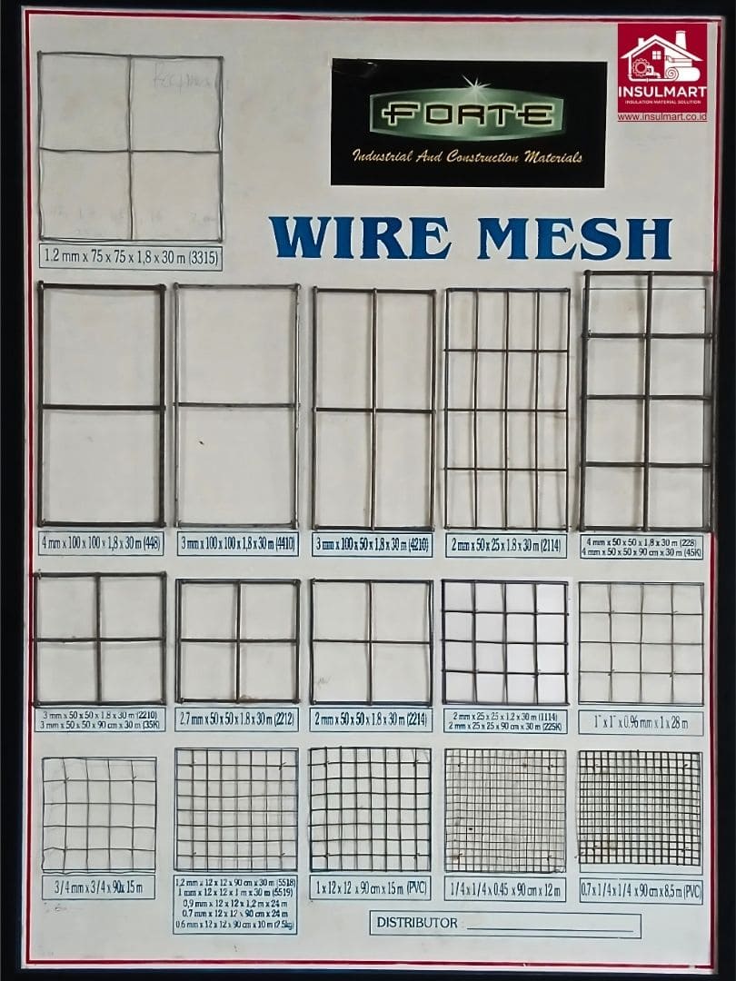 Kawat Loket Galvanis Lokal 1